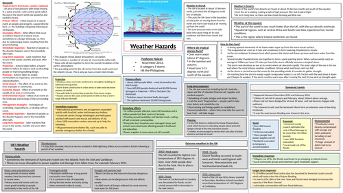 weather-hazards-geography-gcse-revision-poster-teaching-resources