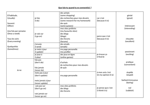 Sentence builder: Que fais-tu quand tu es connecté(e) | Teaching Resources