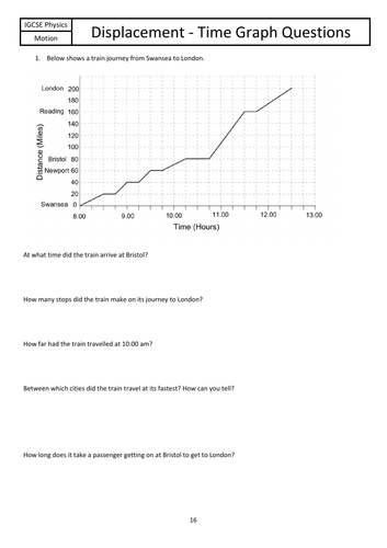 Distance-Time and Displacement-Time  Graphs