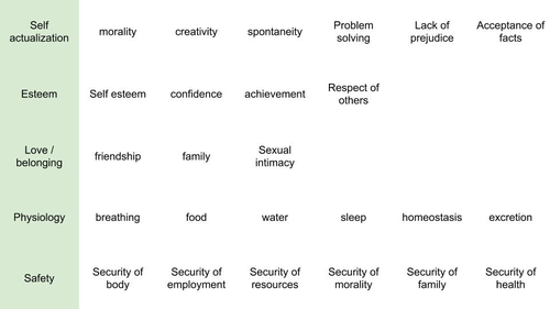 Maslow's Hierarchy of Needs | Teaching Resources