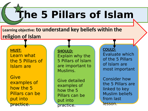 The Five Pillars of Islam Teaching Resources