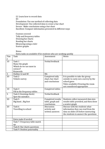 Collecting data | Teaching Resources