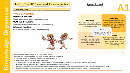 Travel and Tourism Knowledge Organiser BTEC First Unit 1 Exam/ Tech ...