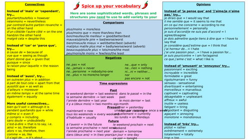 Gcse French Topics