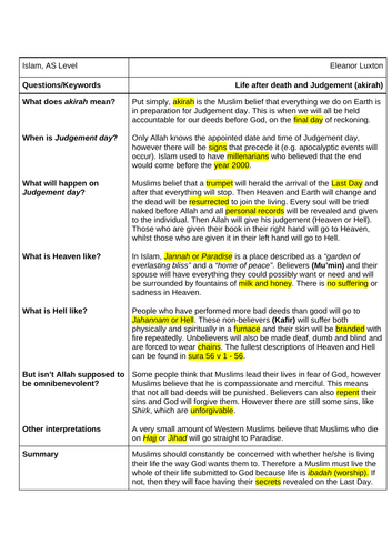 A Level religious studies Islam - akirah (life after death and Judgement Day)