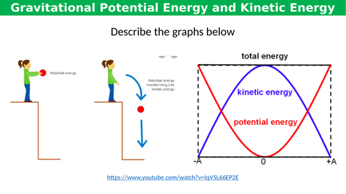 Gravitational Potential Energy And Kinetic Energy Teaching Resources