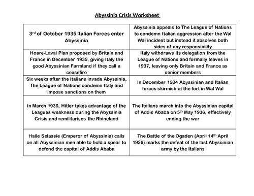 Abyssinia Crisis Lesson AQA GCSE Conflict and Tension | Teaching Resources