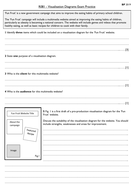 Creative iMedia R081 Visualisation Diagrams Practice Exam Questions