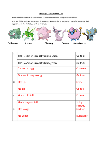 Making A Dichotomous Key Pokemon Classification Teaching Resources