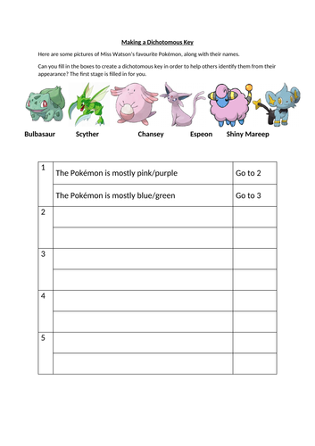 dichotomous key examples biology