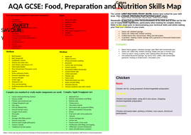 gcse food tech coursework examples aqa