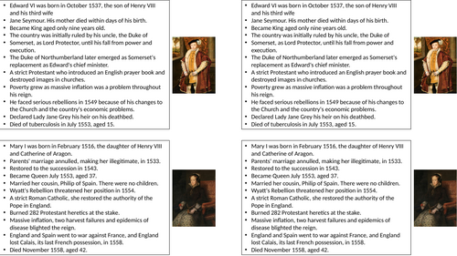 Elizabeth I's Sibling Rivalry - Edward VI and Mary I | Teaching Resources