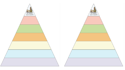 The Elizabethan Great Chain Of Being Teaching Resources