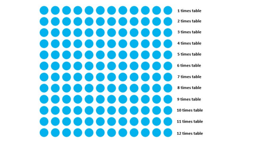 Multiplication Arrays Grid up to 12 times table | Teaching Resources