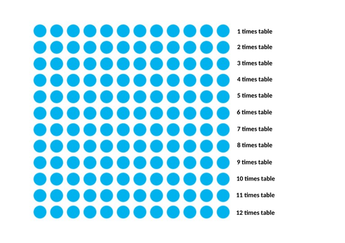 Multiplication Arrays Grid up to 12 times table | Teaching Resources