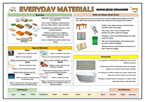 Year 1 Everyday Materials Knowledge Organiser!