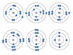 Electron configuration - correct or incorrect sheet | Teaching Resources