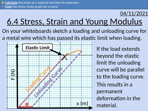 OCR AS level Physics: Stress, Strain, &Young Modulus