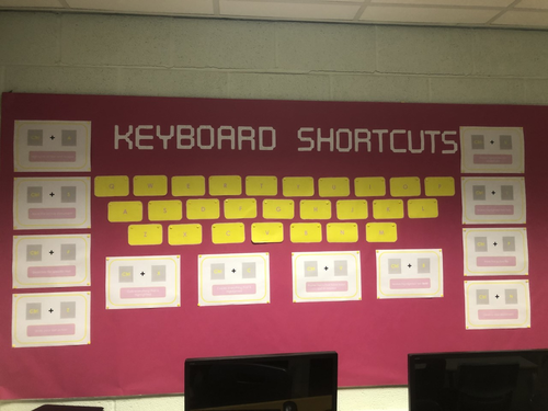 ICT Keyboard shortcut wall display | Teaching Resources