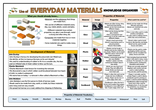 Year 2 Use of Everyday Materials Knowledge Organiser!