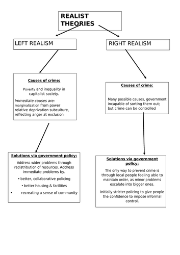 Realism Summary Handout | Teaching Resources