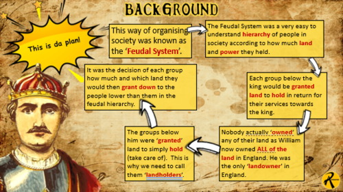 Feudal System - Anglo-Saxon & Norman England - GCSE History Edexcel ...