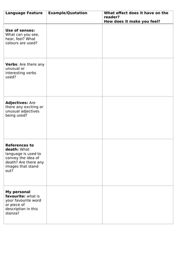 Exposure - Wilfred Owen - Lesson Exploring Techniques | Teaching Resources