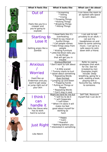 5 Point Anxiety Scale Minecraft Emotions Scale | Teaching Resources