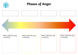 Phases of Anger Worksheet | Teaching Resources