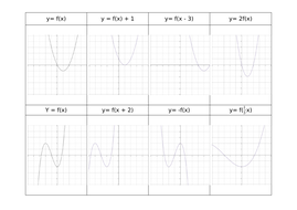 Transformations of graphs | Teaching Resources