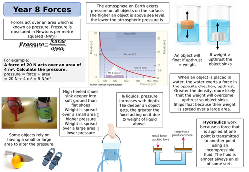 Year 8 Physics revision pack | Teaching Resources