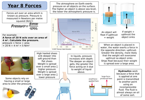 year 8 physics revision pack teaching resources