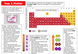 year 8 chemistry revision pack teaching resources