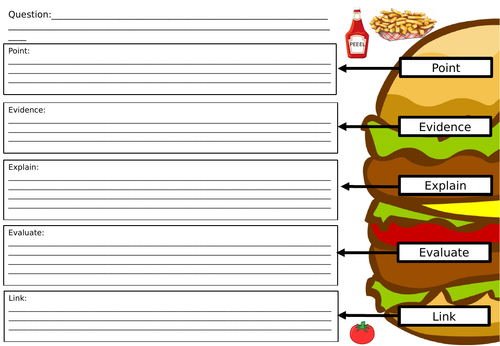 Sociology - Creating PEEEL Paragraphs | Teaching Resources