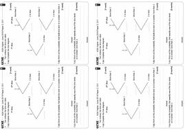 Probability Tree Diagrams - GCSE Questions - Higher - AQA | Teaching ...