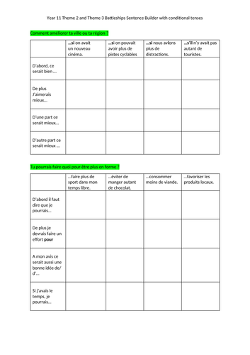 Aqa Thème 2 and 3 Advanced phrases