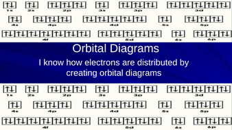 Orbital Diagram (Chemistry) | Teaching Resources