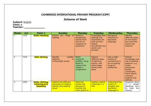 Scheme Of Work Example | Essential schemes of work for primary classes ...