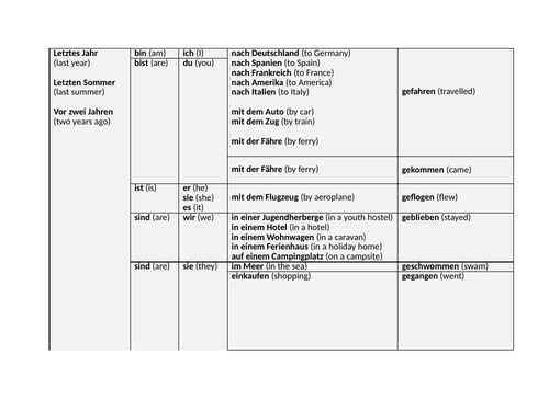 GCSE German Holidays Past Tense Sentence Builder