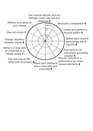 Music radar assessments | Teaching Resources