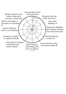 Music radar assessments | Teaching Resources