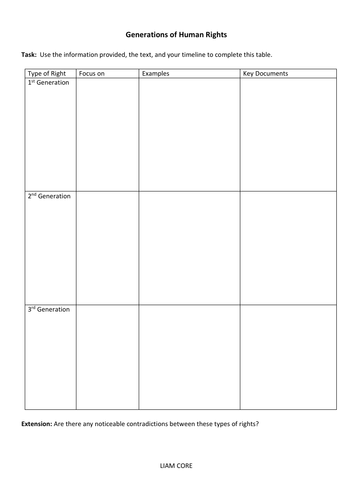 Global Politics: Generations of Human Rights | Teaching Resources