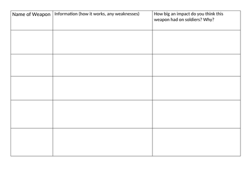 WW1 weapons worksheet