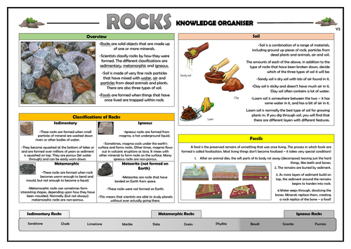 Year 3 Rocks Knowledge Organiser!