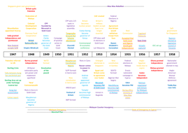 1J The British Empire - Set of Timelines | Teaching Resources