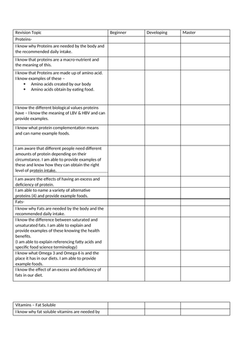 Food Subject Knowledge Tracker | Teaching Resources