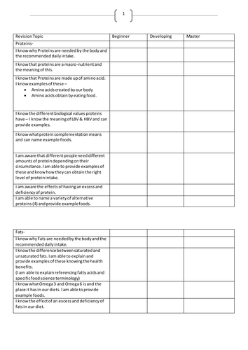 Food Subject Knowledge Tracker | Teaching Resources