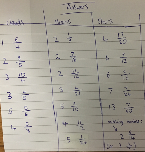 adding mixed numbers - worksheets and challenges - Y5 & Y6 | Teaching ...