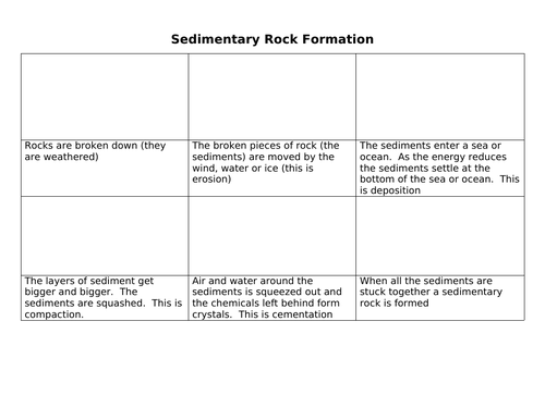 KS3 Rocks | Teaching Resources