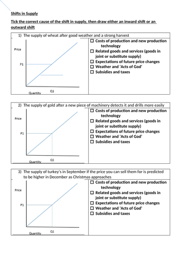 Supply and Demand Shift Worksheets Teaching Resources